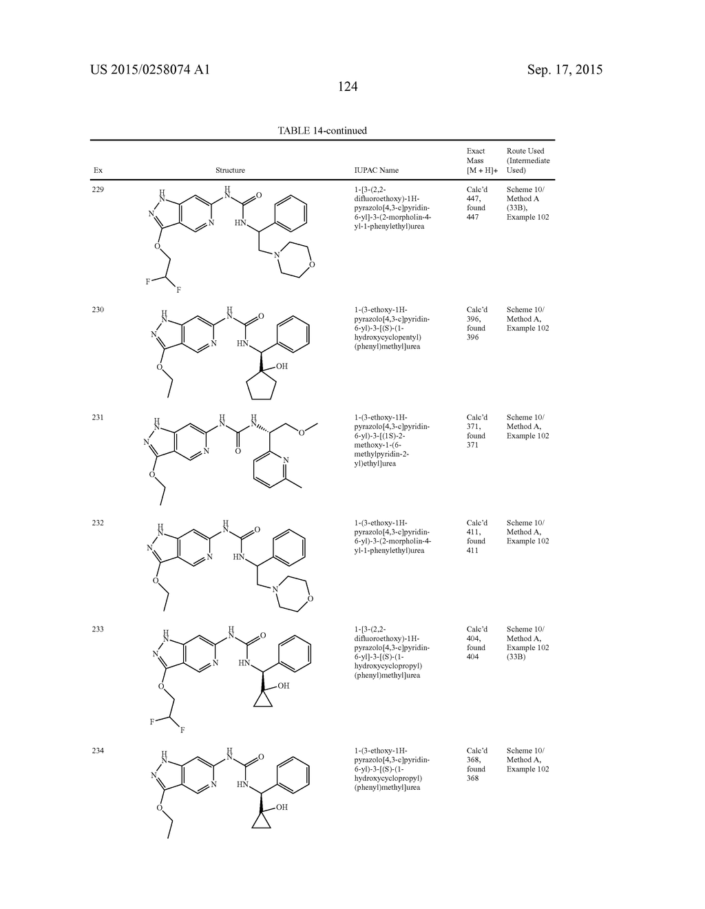 NOVEL COMPOUNDS THAT ARE ERK INHIBITORS - diagram, schematic, and image 125