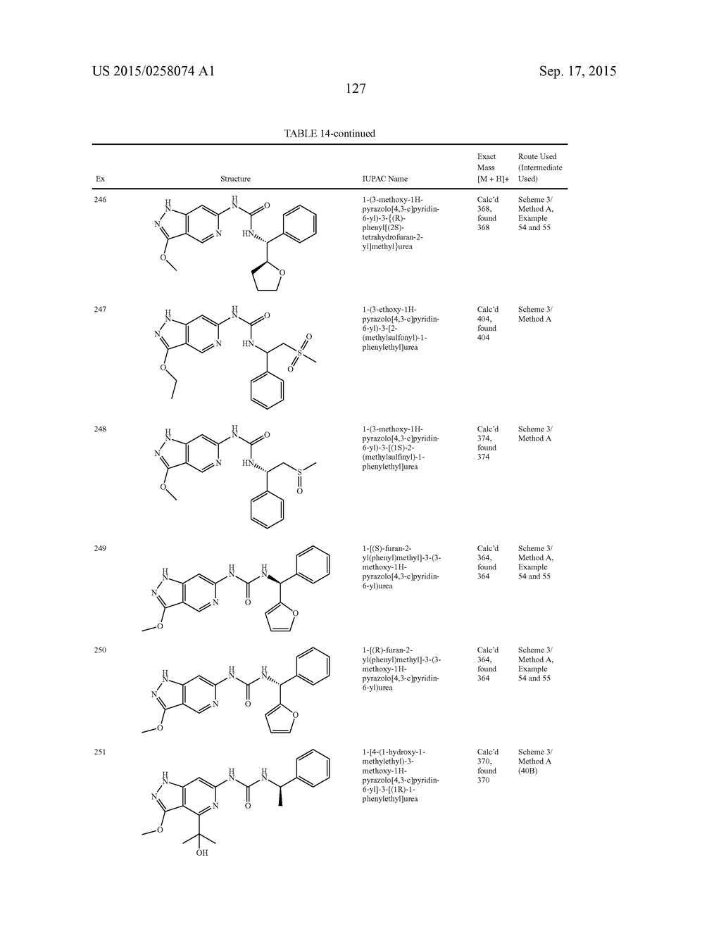 NOVEL COMPOUNDS THAT ARE ERK INHIBITORS - diagram, schematic, and image 128