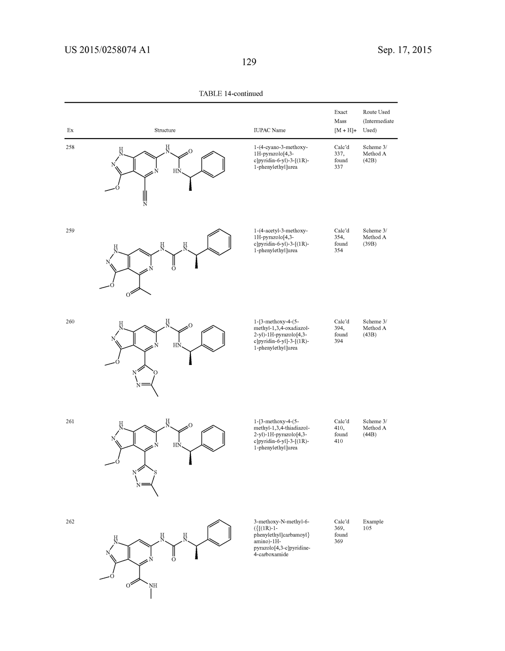 NOVEL COMPOUNDS THAT ARE ERK INHIBITORS - diagram, schematic, and image 130