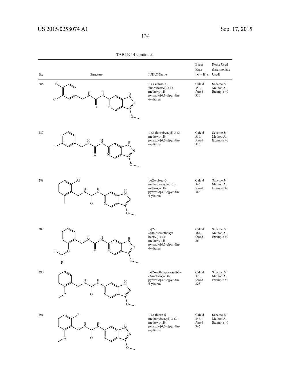 NOVEL COMPOUNDS THAT ARE ERK INHIBITORS - diagram, schematic, and image 135