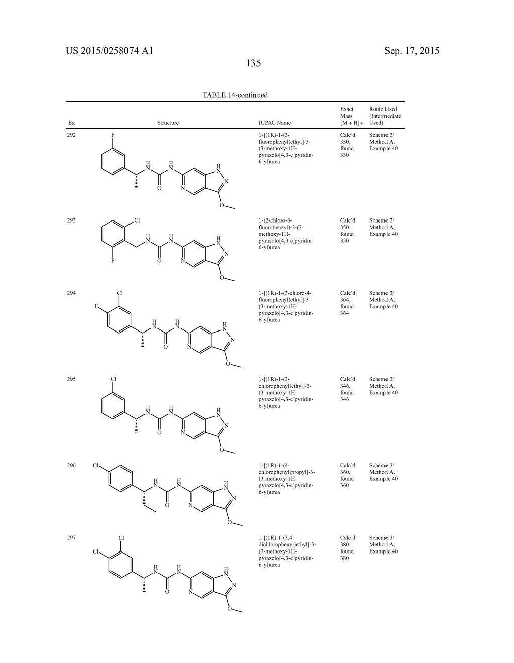 NOVEL COMPOUNDS THAT ARE ERK INHIBITORS - diagram, schematic, and image 136