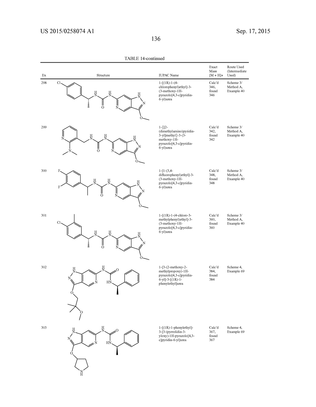 NOVEL COMPOUNDS THAT ARE ERK INHIBITORS - diagram, schematic, and image 137