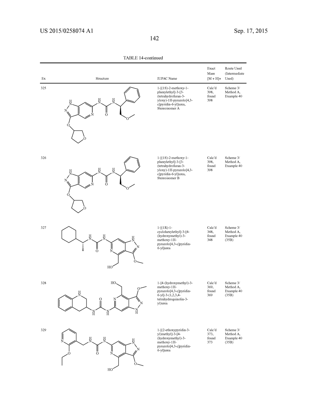 NOVEL COMPOUNDS THAT ARE ERK INHIBITORS - diagram, schematic, and image 143