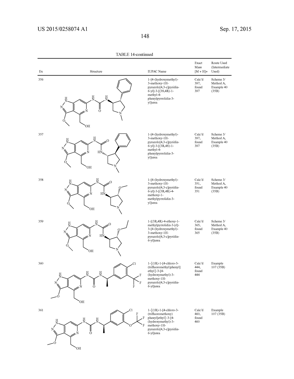 NOVEL COMPOUNDS THAT ARE ERK INHIBITORS - diagram, schematic, and image 149