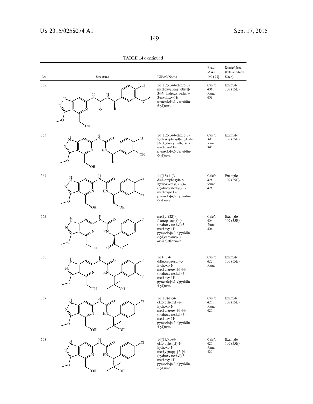 NOVEL COMPOUNDS THAT ARE ERK INHIBITORS - diagram, schematic, and image 150