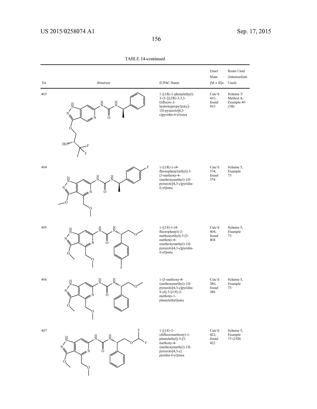 NOVEL COMPOUNDS THAT ARE ERK INHIBITORS - diagram, schematic, and image 157