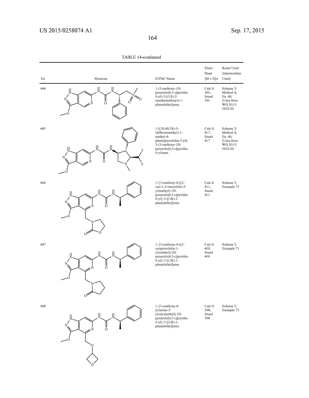 NOVEL COMPOUNDS THAT ARE ERK INHIBITORS - diagram, schematic, and image 165