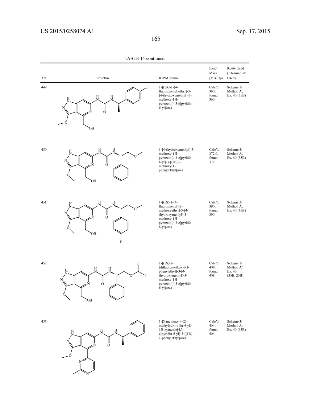 NOVEL COMPOUNDS THAT ARE ERK INHIBITORS - diagram, schematic, and image 166