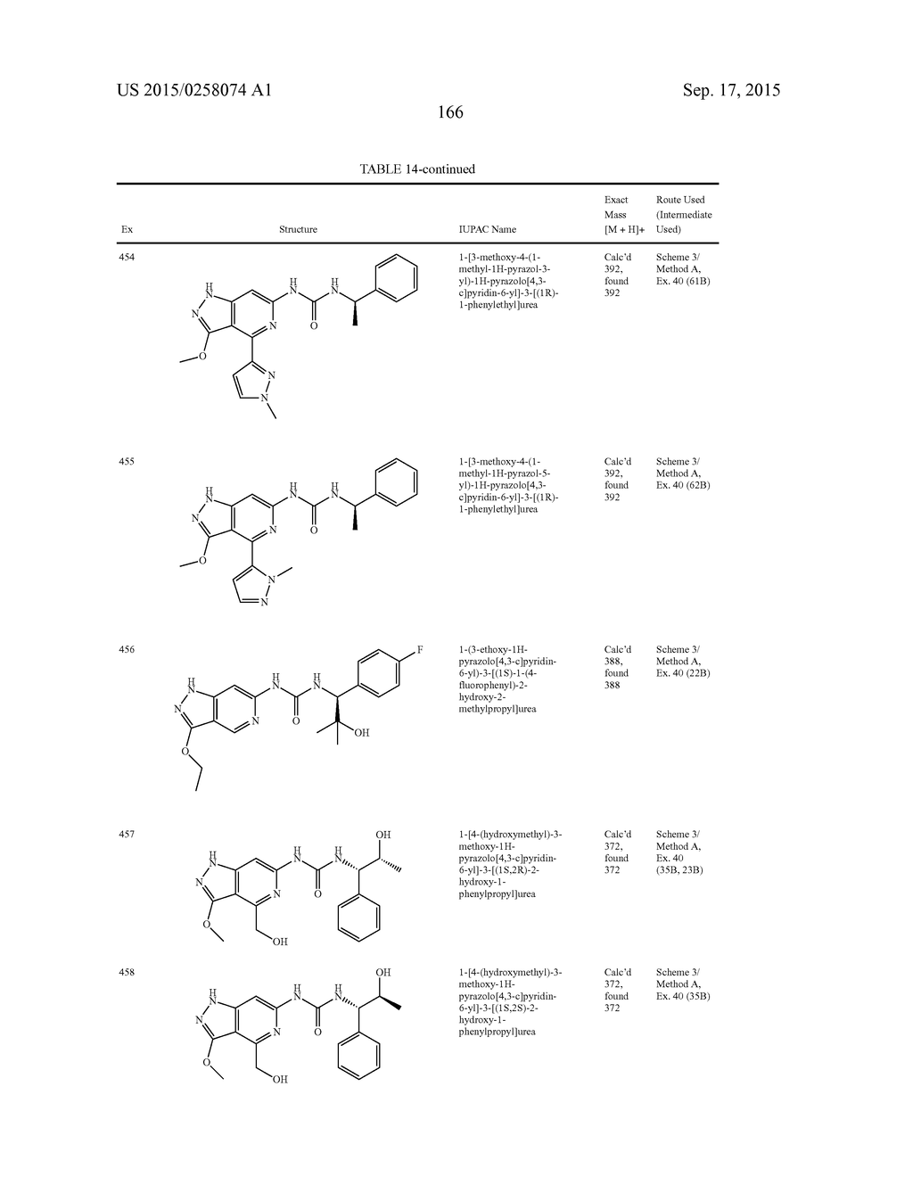 NOVEL COMPOUNDS THAT ARE ERK INHIBITORS - diagram, schematic, and image 167