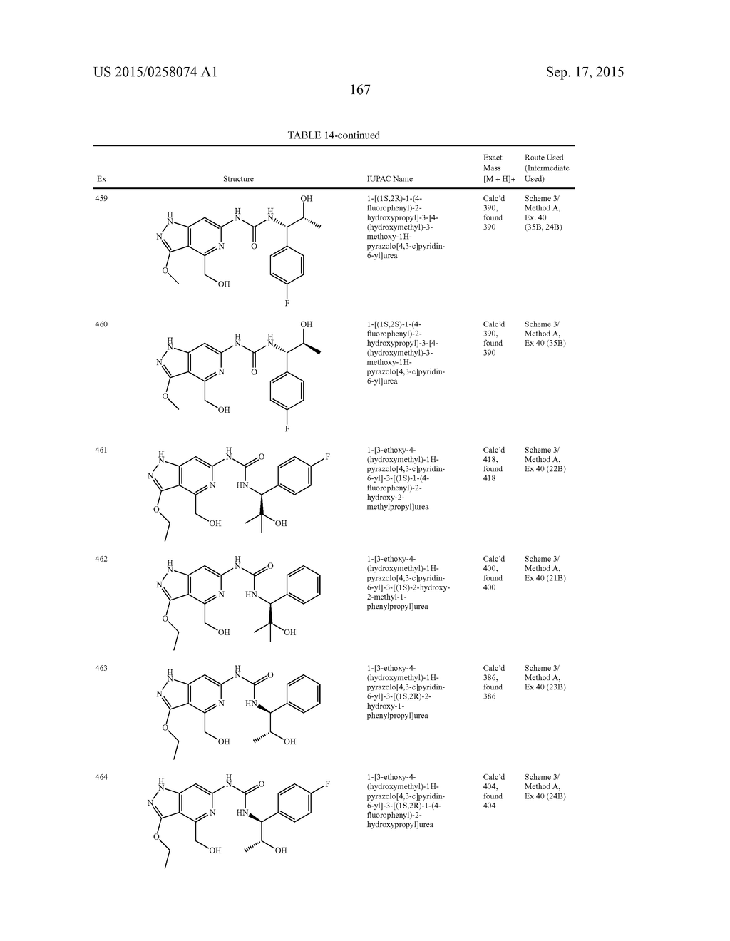 NOVEL COMPOUNDS THAT ARE ERK INHIBITORS - diagram, schematic, and image 168