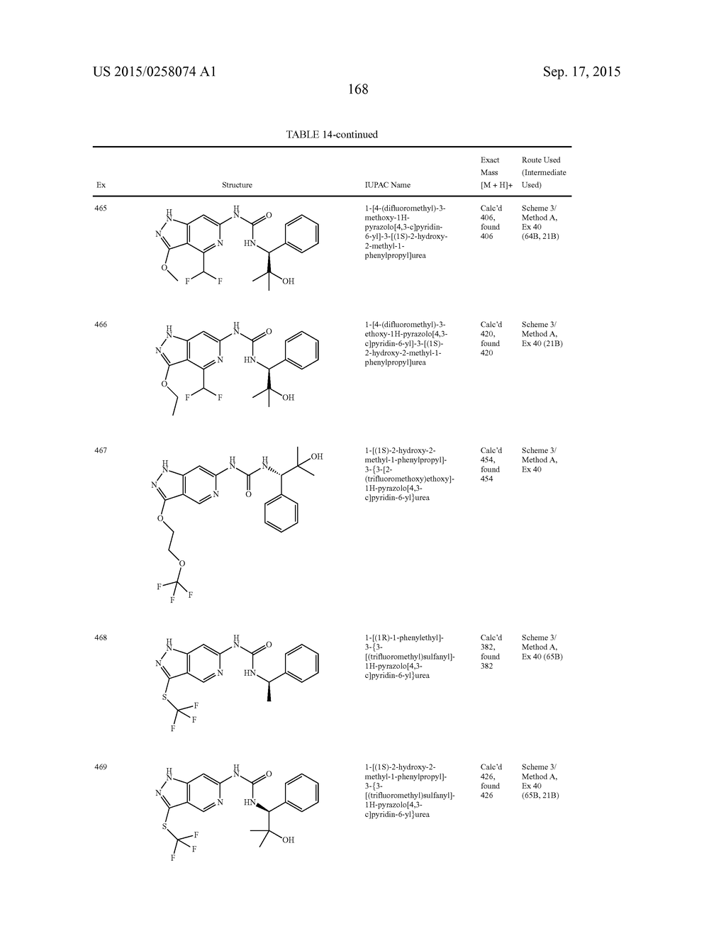 NOVEL COMPOUNDS THAT ARE ERK INHIBITORS - diagram, schematic, and image 169