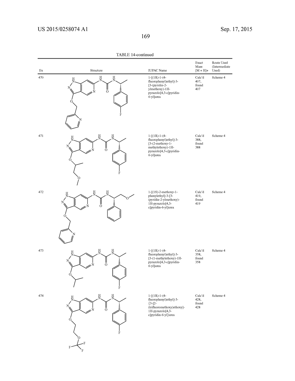 NOVEL COMPOUNDS THAT ARE ERK INHIBITORS - diagram, schematic, and image 170