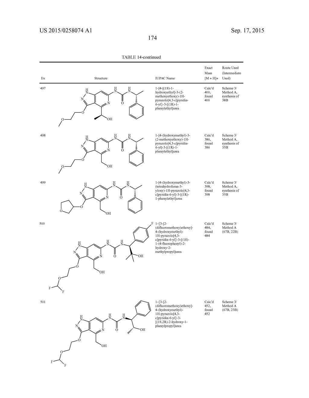 NOVEL COMPOUNDS THAT ARE ERK INHIBITORS - diagram, schematic, and image 175