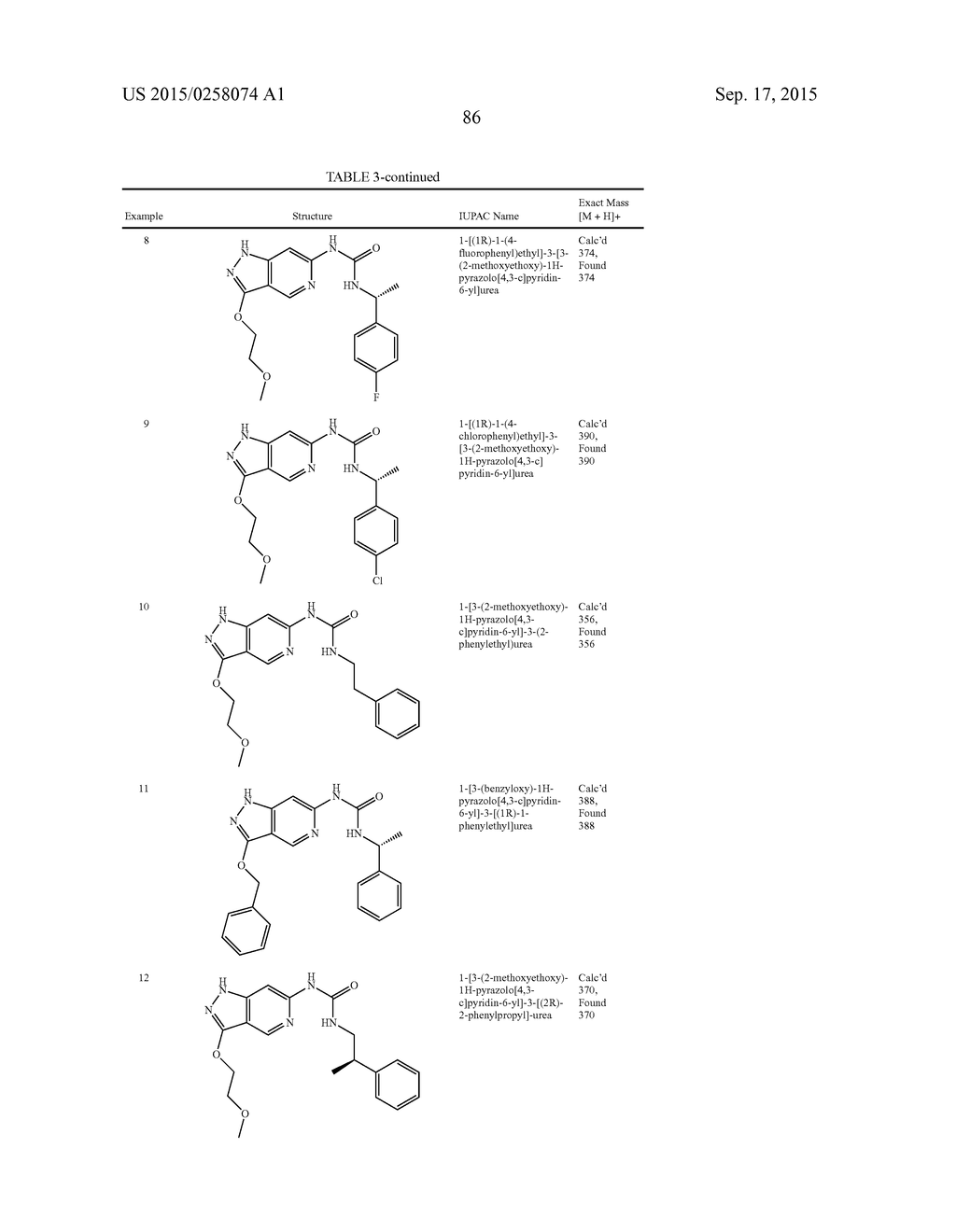 NOVEL COMPOUNDS THAT ARE ERK INHIBITORS - diagram, schematic, and image 87