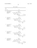 THERAPEUTIC COMBINATIONS WITH ESTROGEN RECEPTOR MODULATORS diagram and image