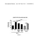 COMPOSITIONS AND METHODS FOR PREVENTING OR TREATING CHRONIC LUNG ALLOGRAFT     DYSFUNCTION (CLAD) AND IDIOPATHIC PULMONARY FIBROSIS (IPF) diagram and image