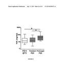 COMPOSITIONS AND METHODS FOR PREVENTING OR TREATING CHRONIC LUNG ALLOGRAFT     DYSFUNCTION (CLAD) AND IDIOPATHIC PULMONARY FIBROSIS (IPF) diagram and image