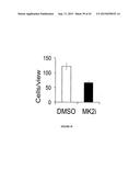 COMPOSITIONS AND METHODS FOR PREVENTING OR TREATING CHRONIC LUNG ALLOGRAFT     DYSFUNCTION (CLAD) AND IDIOPATHIC PULMONARY FIBROSIS (IPF) diagram and image