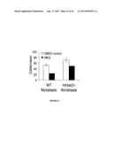 COMPOSITIONS AND METHODS FOR PREVENTING OR TREATING CHRONIC LUNG ALLOGRAFT     DYSFUNCTION (CLAD) AND IDIOPATHIC PULMONARY FIBROSIS (IPF) diagram and image