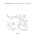 Methods of Synthesizing and Using Peg-Like Fluorochromes diagram and image