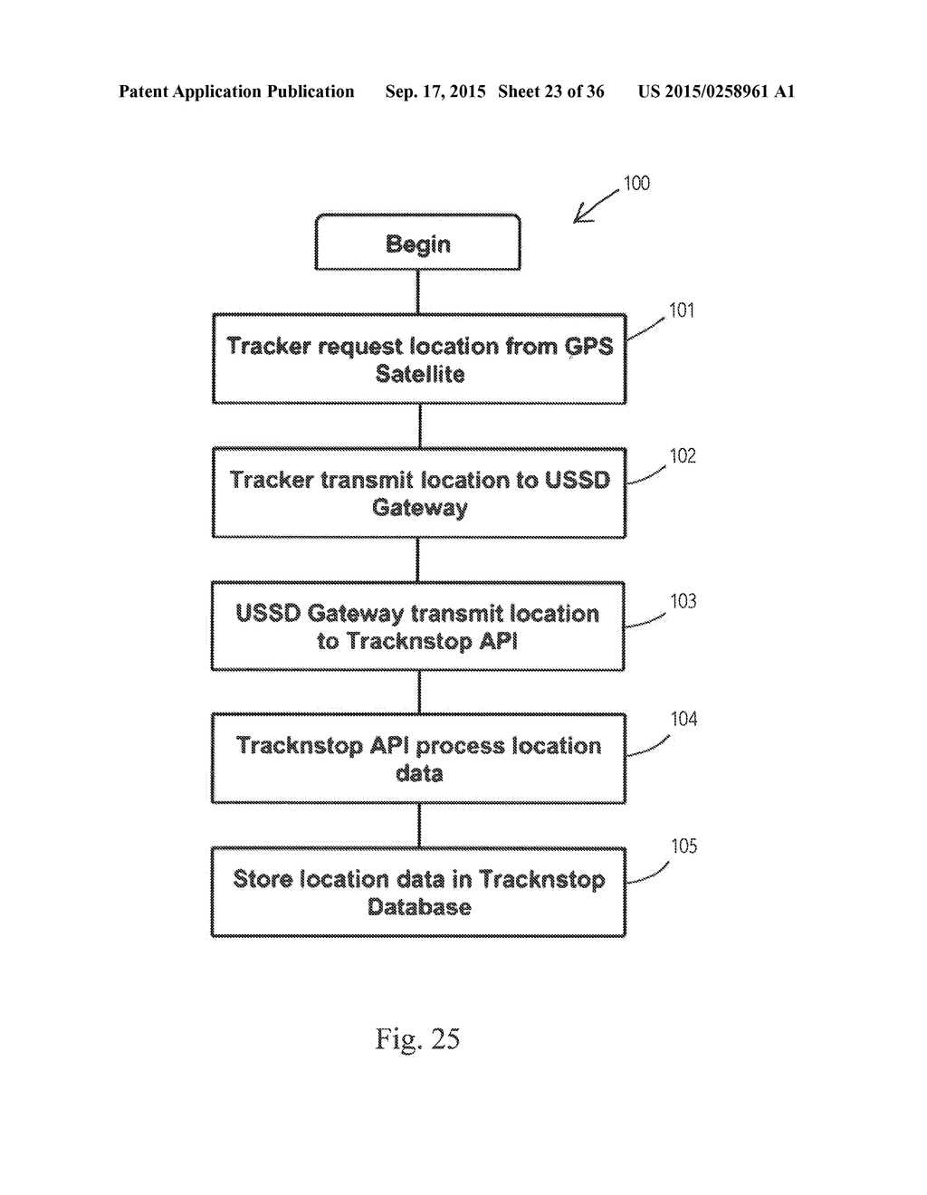 CONTROL METHOD, DEVICE AND SYSTEM FOR A VEHICLE - diagram, schematic, and image 24