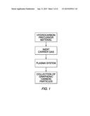 Production of Graphenic Carbon Particles Utilizing Hydrocarbon Precursor     Materials diagram and image