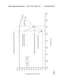 HYDROGEN-SUPPORTED FLUORINATION OF SOOT BODIES diagram and image