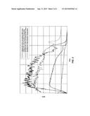 COMPOSITIONS USABLE AS FLARE COMPOSITIONS, COUNTERMEASURE DEVICES     CONTAINING THE FLARE COMPOSITIONS, AND RELATED METHODS diagram and image