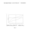 METHODS AND SYSTEMS FOR PRODUCING ALCOHOLS AND AMIDES FROM CARBON DIOXIDE diagram and image