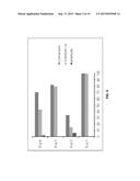 SELECTIVE C-O BOND CLEAVAGE OF OXIDIZED LIGNIN AND LIGNIN-TYPE MATERIALS     INTO SIMPLE AROMATIC COMPOUNDS diagram and image