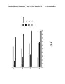 SELECTIVE C-O BOND CLEAVAGE OF OXIDIZED LIGNIN AND LIGNIN-TYPE MATERIALS     INTO SIMPLE AROMATIC COMPOUNDS diagram and image