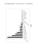 SELECTIVE C-O BOND CLEAVAGE OF OXIDIZED LIGNIN AND LIGNIN-TYPE MATERIALS     INTO SIMPLE AROMATIC COMPOUNDS diagram and image