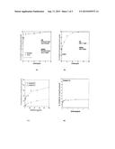 10-a/BETA-D-ARABINOFURANOSYL-UNDECENES AS POTENTIAL ANTI-MYCOBACTERIAL     AGENTS AND PROCESS FOR THE PREPARATION THEREOF diagram and image