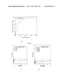 10-a/BETA-D-ARABINOFURANOSYL-UNDECENES AS POTENTIAL ANTI-MYCOBACTERIAL     AGENTS AND PROCESS FOR THE PREPARATION THEREOF diagram and image