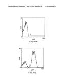 Identification and Engineering of Antibodies with Variant Fc Regions and     Methods of Using Same diagram and image