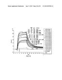 Identification and Engineering of Antibodies with Variant Fc Regions and     Methods of Using Same diagram and image