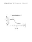 Identification and Engineering of Antibodies with Variant Fc Regions and     Methods of Using Same diagram and image