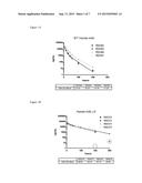 Antibodies with Improved Half-Life in Ferrets diagram and image