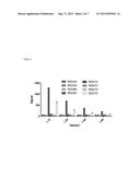 Antibodies with Improved Half-Life in Ferrets diagram and image