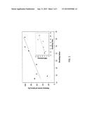 CROSSLINKING CONTROL IN HIGH IMPACT POLYSTYRENE MANUFACTURING PROCESS diagram and image