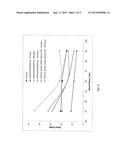 CROSSLINKING CONTROL IN HIGH IMPACT POLYSTYRENE MANUFACTURING PROCESS diagram and image