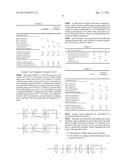 FLUOROSILICONE RUBBER COMPOSITION diagram and image