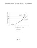 POLYOL COMPOSITIONS FOR HOT MELT ADHESIVES diagram and image