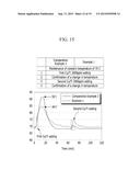 ETCHANT COMPOSITION AND METHOD OF FORMING METAL WIRE AND THIN FILM     TRANSISTOR ARRAY PANEL USING THE SAME diagram and image