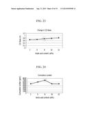 ETCHANT COMPOSITION AND METHOD OF FORMING METAL WIRE AND THIN FILM     TRANSISTOR ARRAY PANEL USING THE SAME diagram and image