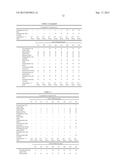 FAST DRYING AND FAST DRAINING RINSE AID diagram and image