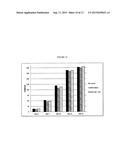 FERMENTATION PROCESSES AND BY-PRODUCTS diagram and image