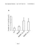 METHOD FOR INDUCING IL-2-FREE PROLIFERATION OF GAMMA DELTA T CELLS diagram and image