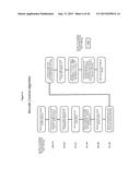 COMPOSITIONS AND METHODS FOR LONG INSERT, PAIRED END LIBRARIES OF NUCLEIC     ACIDS IN EMULSION DROPLETS diagram and image