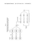 COMPOSITIONS AND METHODS FOR LONG INSERT, PAIRED END LIBRARIES OF NUCLEIC     ACIDS IN EMULSION DROPLETS diagram and image